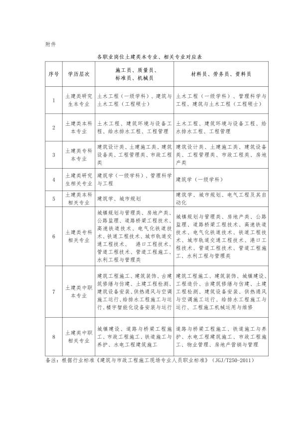 7月13-14日八大員考試報(bào)考相關(guān)事項(xiàng)通知 (1)(2)_03(1).jpg
