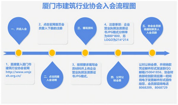 活動環(huán)節(jié)流程圖1_活動環(huán)節(jié)流程(600).jpg