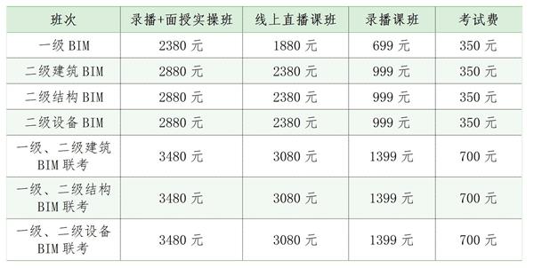 關(guān)于聯(lián)合開(kāi)展全國(guó)BIM技能等級(jí)考試培訓(xùn)的通知_03_看圖王.jpg